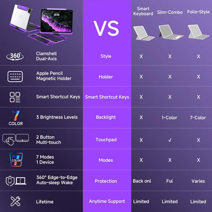 SmartTab™ Pro Keyboard